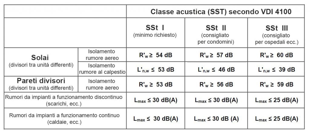 Protezione acustica per musicisti ▷ t.blog